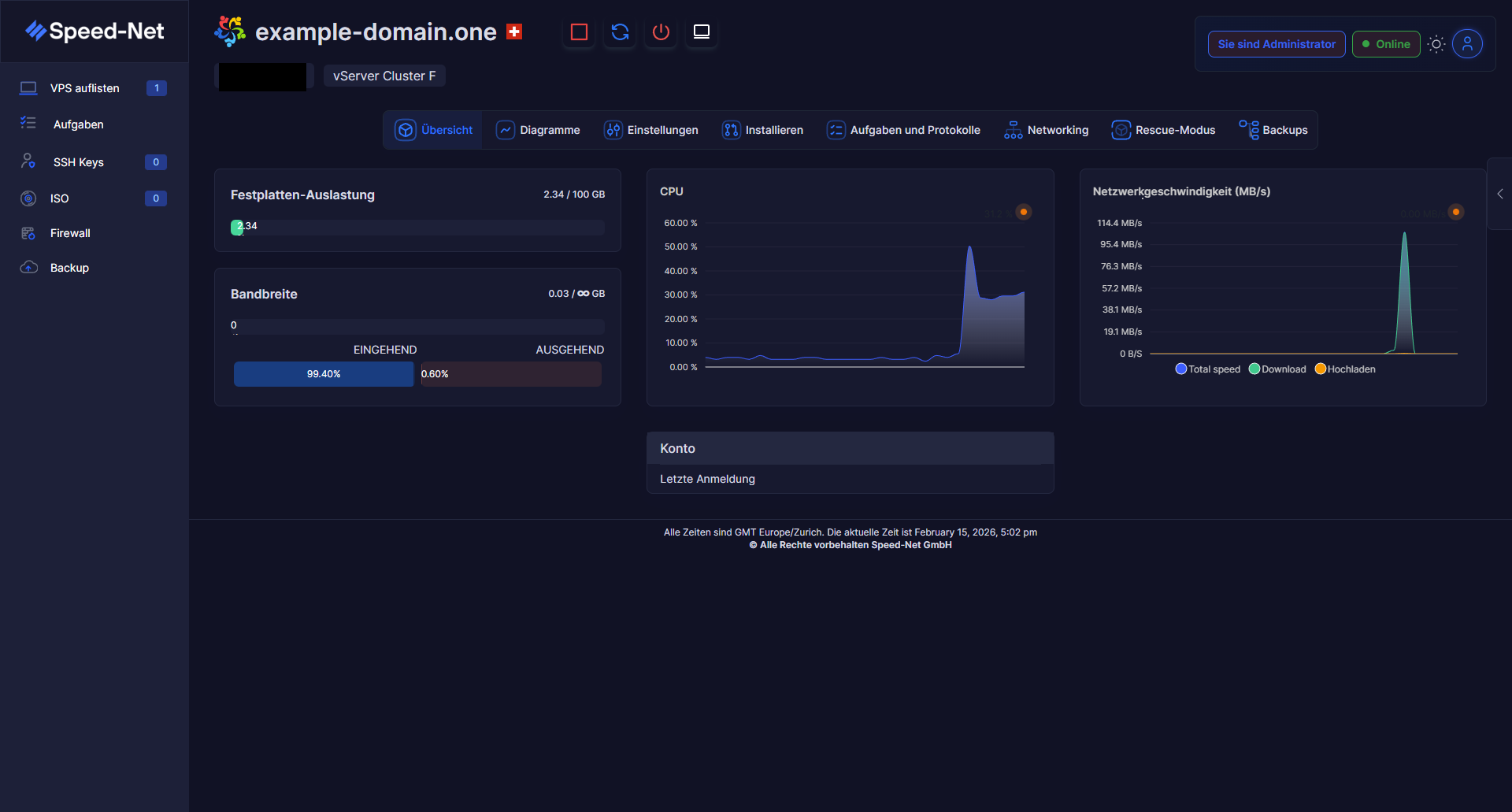 vServer Dashboard mit Echtzeit-Monitoring